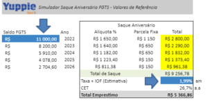 SAQUE ANIVERSÁRIO fgts